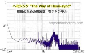 "The Way of Hemi-sync" 最終部 右チャンネルの周波数
