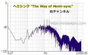 "The Way of Hemi-sync" 右チャンネルの周波数